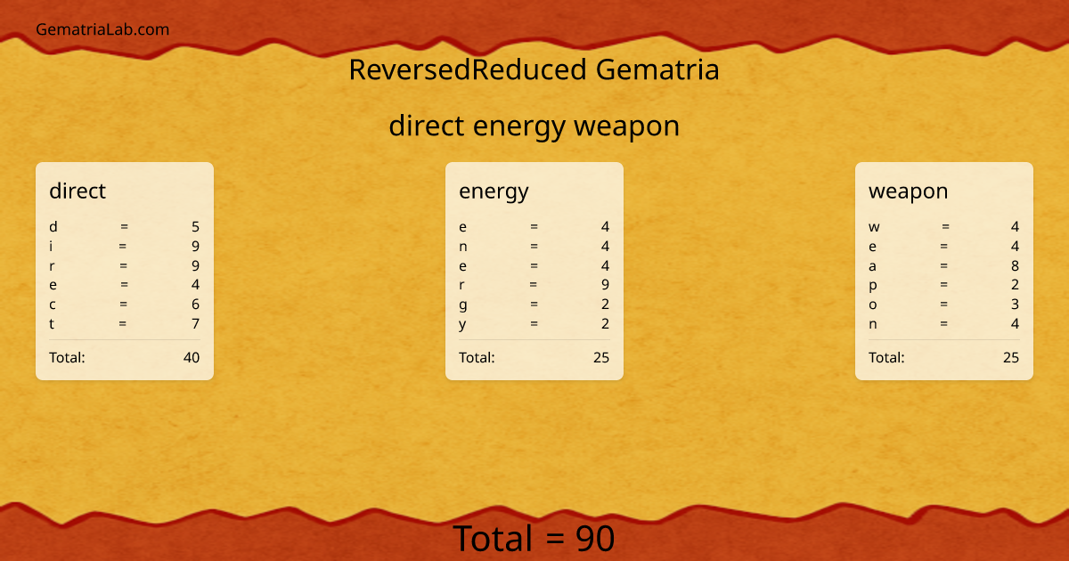 direct energy weapon in reversedReduced Gematria